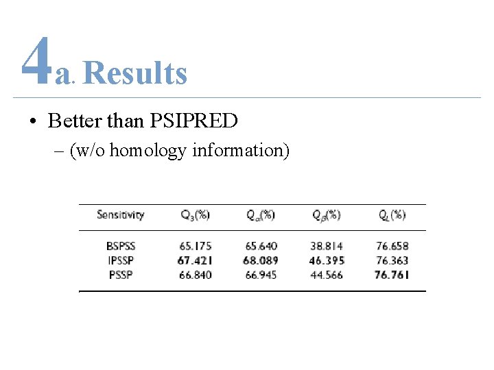 4 a Results. • Better than PSIPRED – (w/o homology information) 