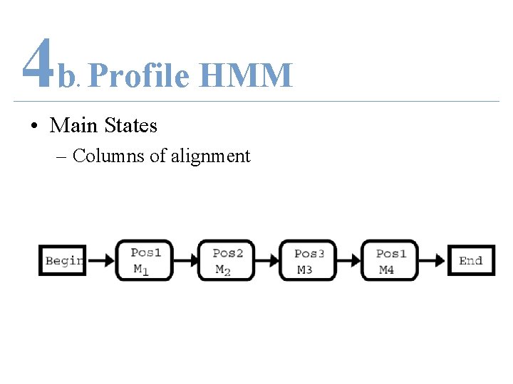 4 b Profile HMM. • Main States – Columns of alignment 