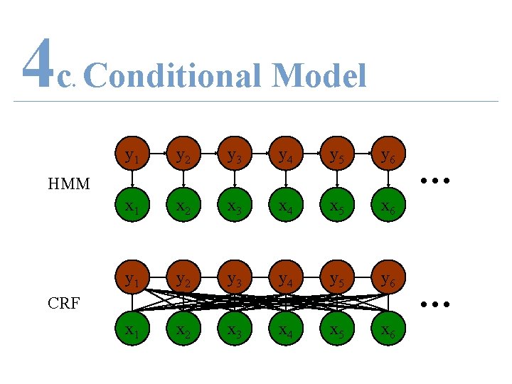 4 c Conditional Model. y 1 y 2 y 3 y 4 y 5