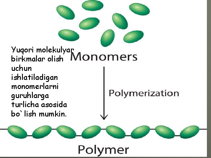 Yuqori molekulyar birkmalar olish uchun ishlatiladigan monomerlarni guruhlarga turlicha asosida bo`lish mumkin. 