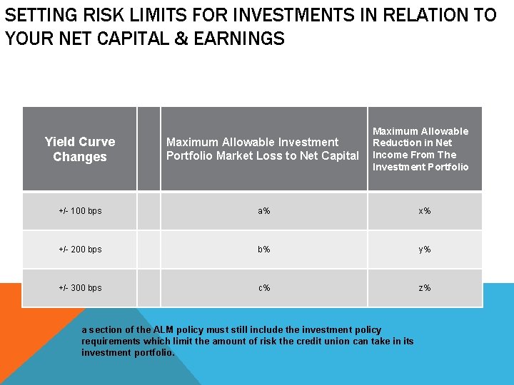 SETTING RISK LIMITS FOR INVESTMENTS IN RELATION TO YOUR NET CAPITAL & EARNINGS Yield