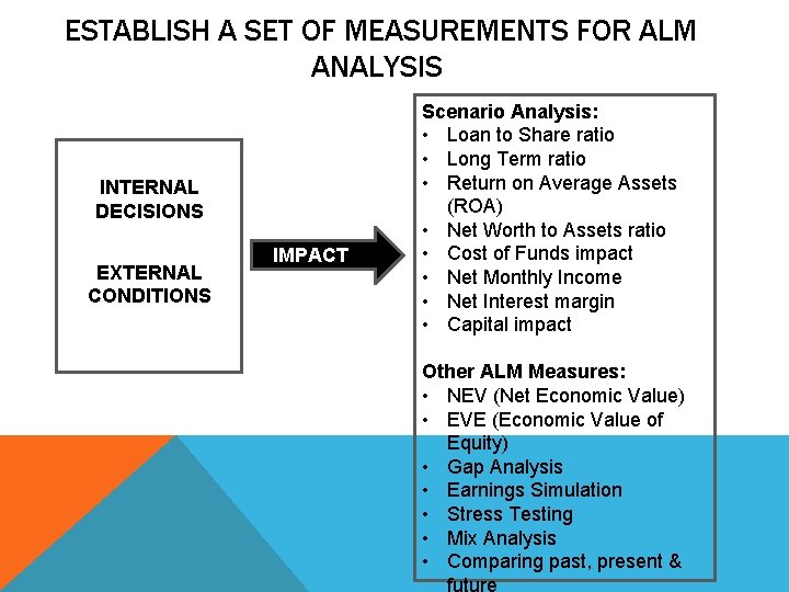 ESTABLISH A SET OF MEASUREMENTS FOR ALM ANALYSIS INTERNAL DECISIONS EXTERNAL CONDITIONS IMPACT ON