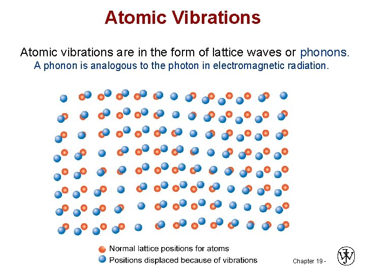 Atomic Vibrations Atomic vibrations are in the form of lattice waves or phonons. A