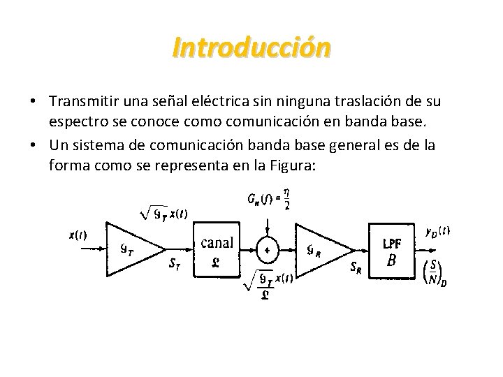 Introducción • Transmitir una señal eléctrica sin ninguna traslación de su espectro se conoce
