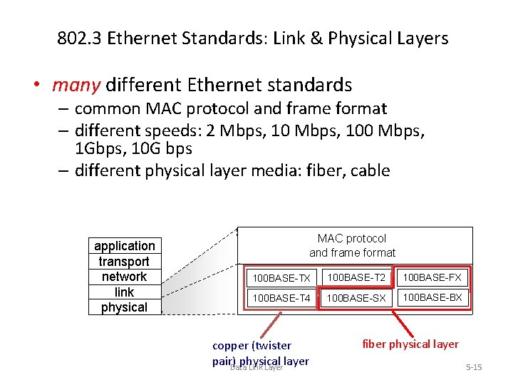 802. 3 Ethernet Standards: Link & Physical Layers • many different Ethernet standards –