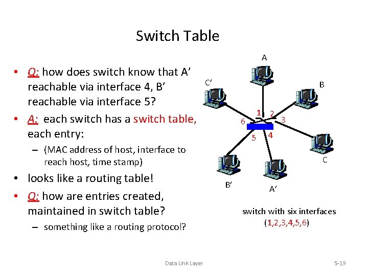 Switch Table A • Q: how does switch know that A’ reachable via interface