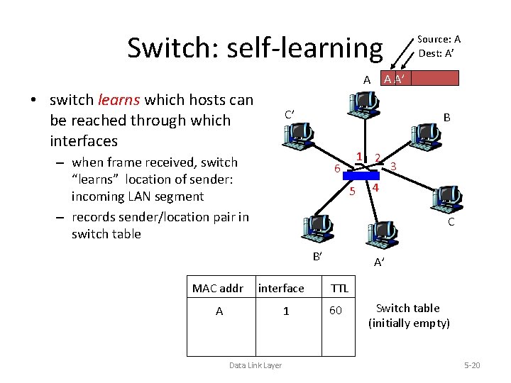 Switch: self-learning A A’ A • switch learns which hosts can be reached through