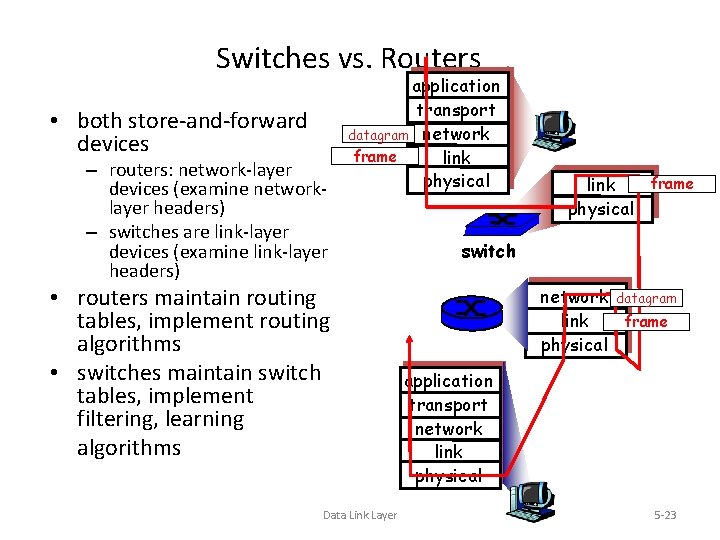 Switches vs. Routers • both store-and-forward devices – routers: network-layer devices (examine networklayer headers)