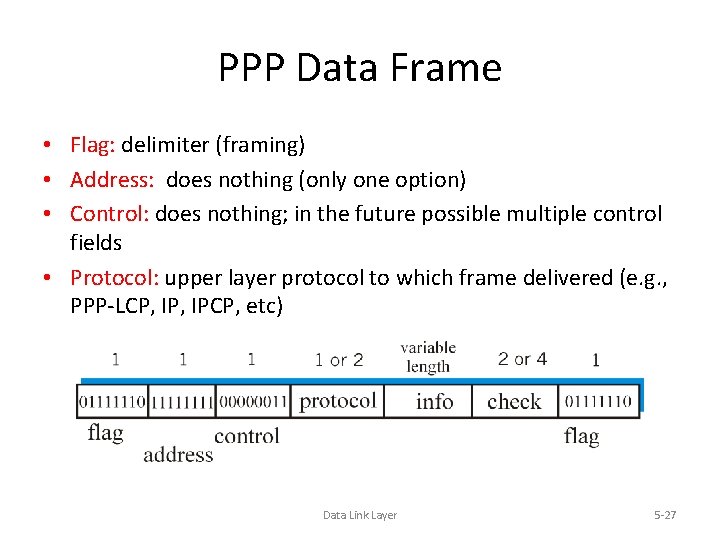 PPP Data Frame • Flag: delimiter (framing) • Address: does nothing (only one option)