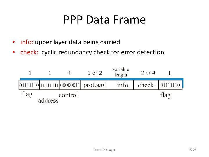 PPP Data Frame • info: upper layer data being carried • check: cyclic redundancy