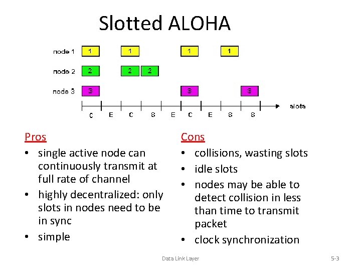 Slotted ALOHA Pros • single active node can continuously transmit at full rate of
