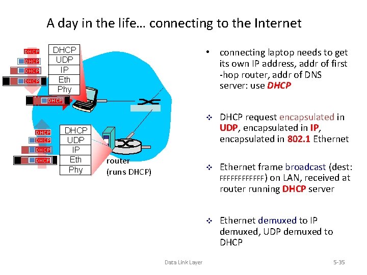 A day in the life… connecting to the Internet DHCP UDP IP Eth Phy