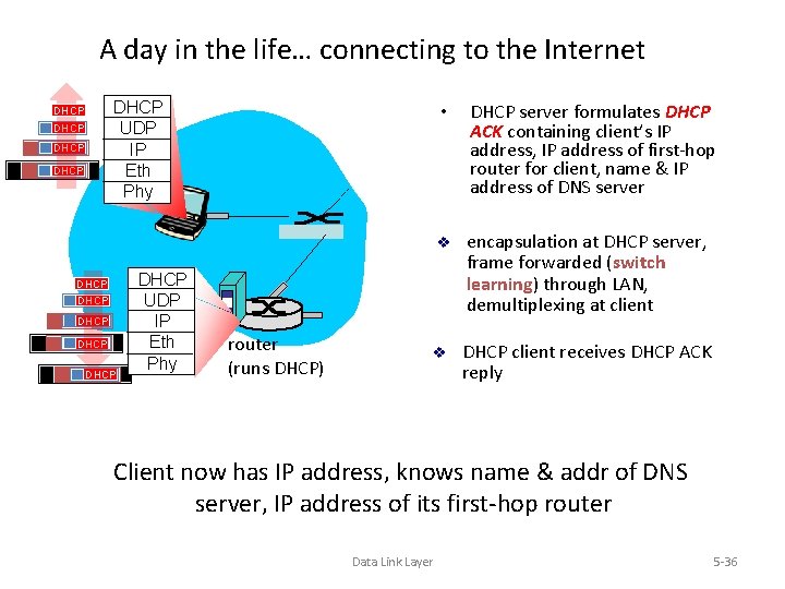 A day in the life… connecting to the Internet DHCP UDP IP Eth Phy