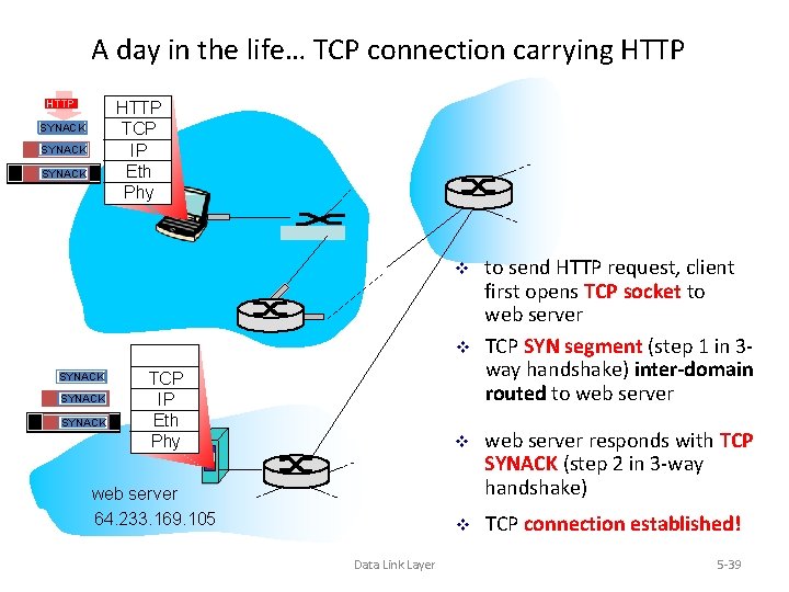 A day in the life… TCP connection carrying HTTP TCP IP Eth Phy SYNACK