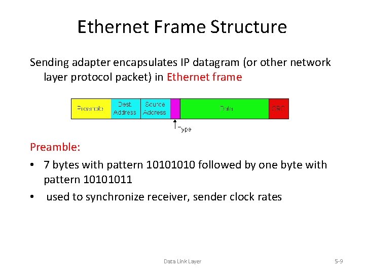 Review of MAC protocols channel partitioning by time