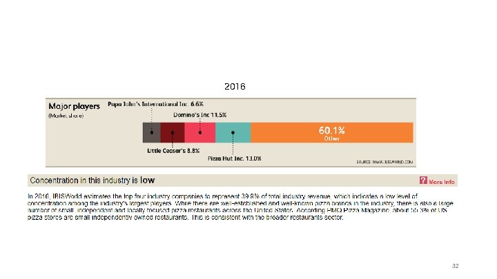 Industry Report 2016 32 