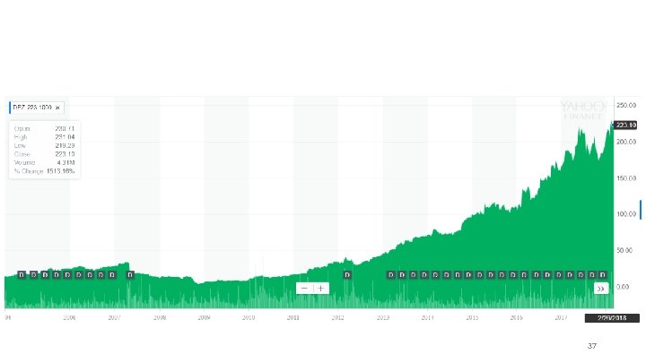 Financials 37 