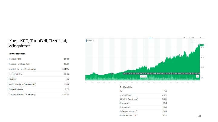 Public Comparable: Yum!: KFC, Taco. Bell, Pizza Hut, Wingstreet 41 