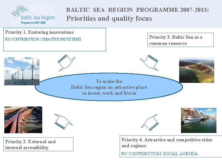 BALTIC SEA REGION PROGRAMME 2007 -2013: Priorities and quality focus Priority 1. Fostering innovations