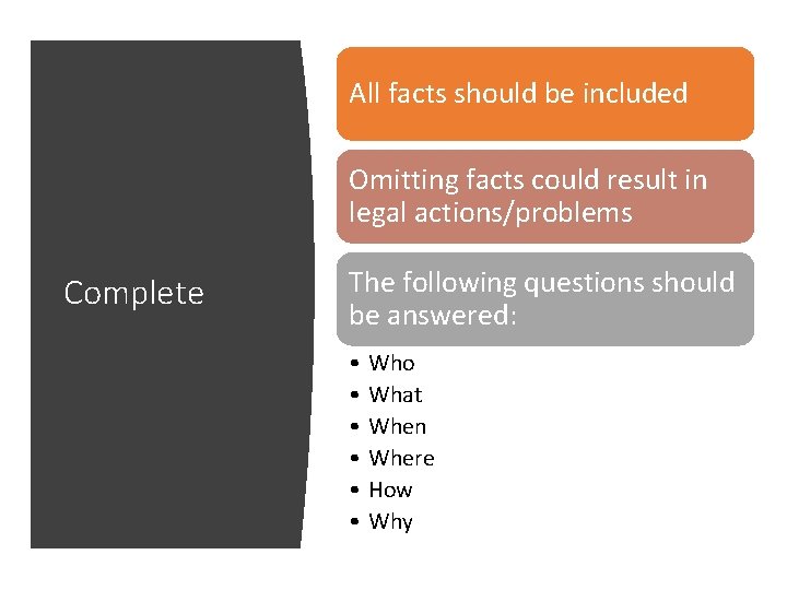All facts should be included Omitting facts could result in legal actions/problems Complete The