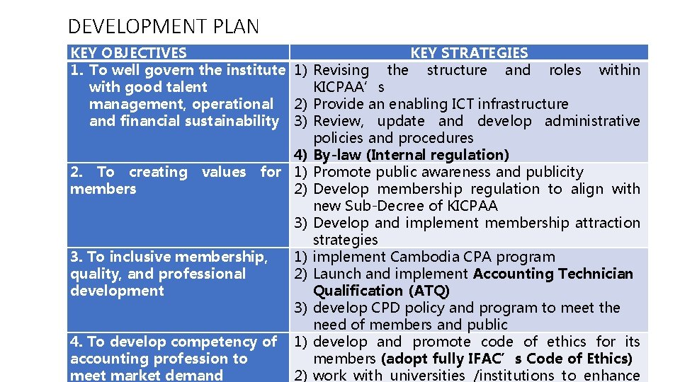 DEVELOPMENT PLAN KEY OBJECTIVES 1. To well govern the institute 1) with good talent