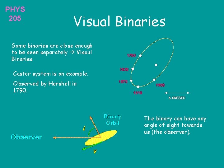 PHYS 205 Visual Binaries Some binaries are close enough to be seen separately Visual