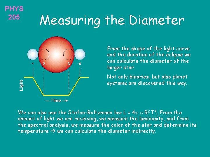 PHYS 205 Measuring the Diameter From the shape of the light curve and the