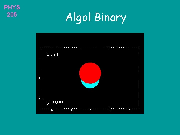 PHYS 205 Algol Binary 