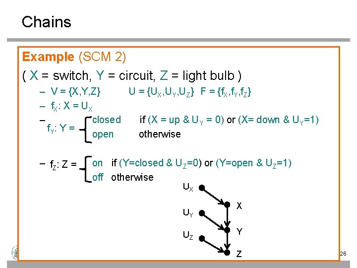 Chains Example (SCM 2) ( X = switch, Y = circuit, Z = light