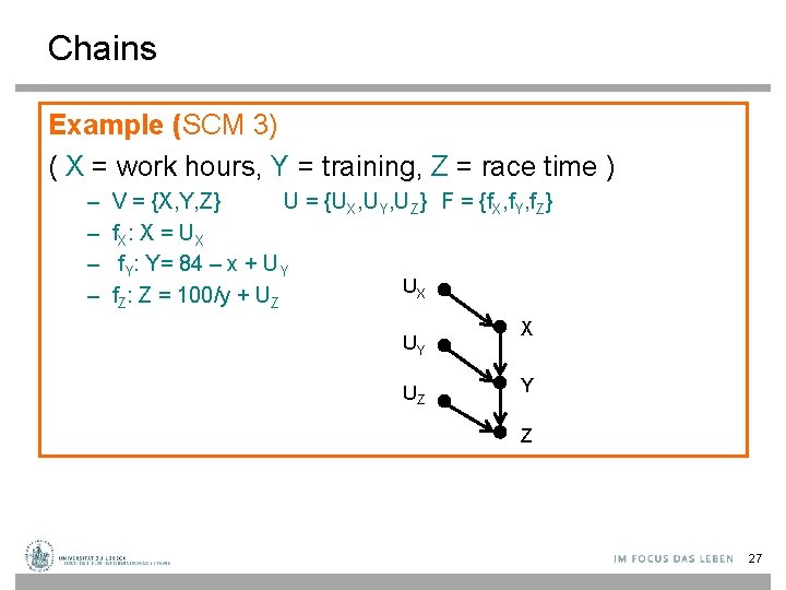 Chains Example (SCM 3) ( X = work hours, Y = training, Z =