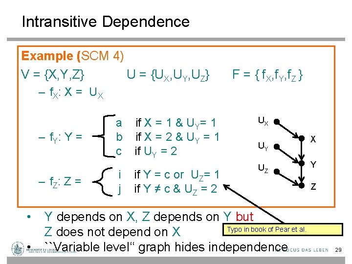 Intransitive Dependence Example (SCM 4) V = {X, Y, Z} U = {UX, UY,
