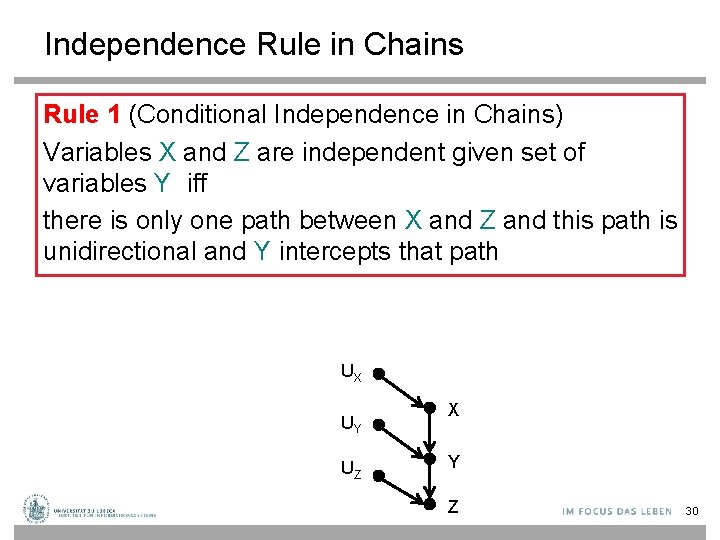 Independence Rule in Chains Rule 1 (Conditional Independence in Chains) Variables X and Z