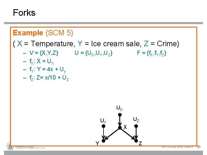 Forks Example (SCM 5) ( X = Temperature, Y = Ice cream sale, Z