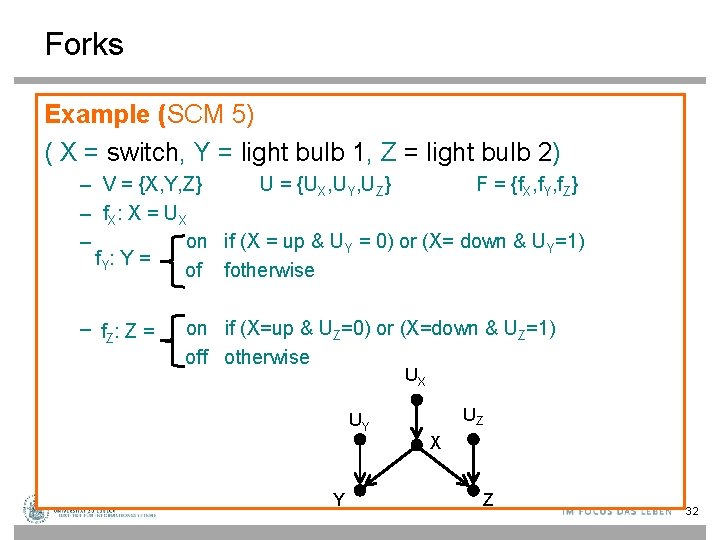 Forks Example (SCM 5) ( X = switch, Y = light bulb 1, Z