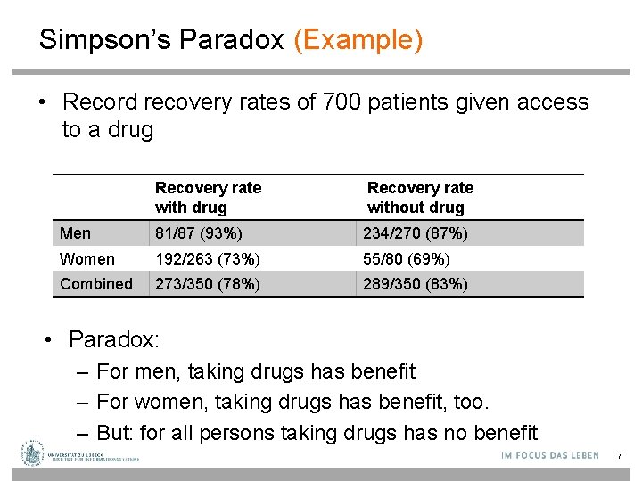 Simpson’s Paradox (Example) • Record recovery rates of 700 patients given access to a