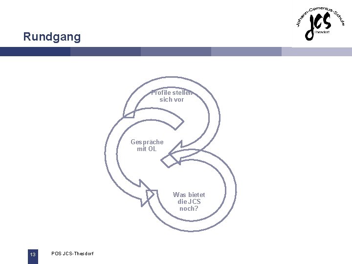 Rundgang Profile stellen sich vor Gespräche mit OL Was bietet die JCS noch? 13