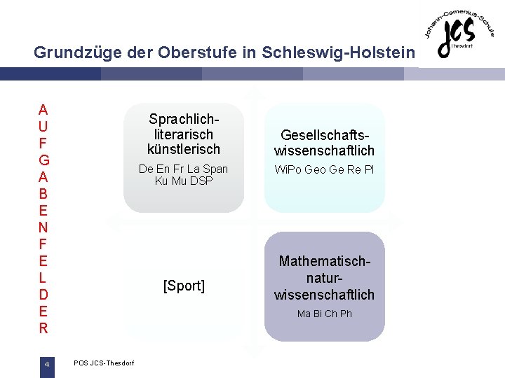 Grundzüge der Oberstufe in Schleswig-Holstein A U F G A B E N F