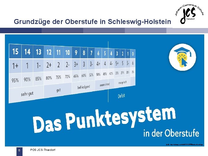 Grundzüge der Oberstufe in Schleswig-Holstein Notengebung mit Punktesystem: 0 Punkte – 15 Punkte Quelle: