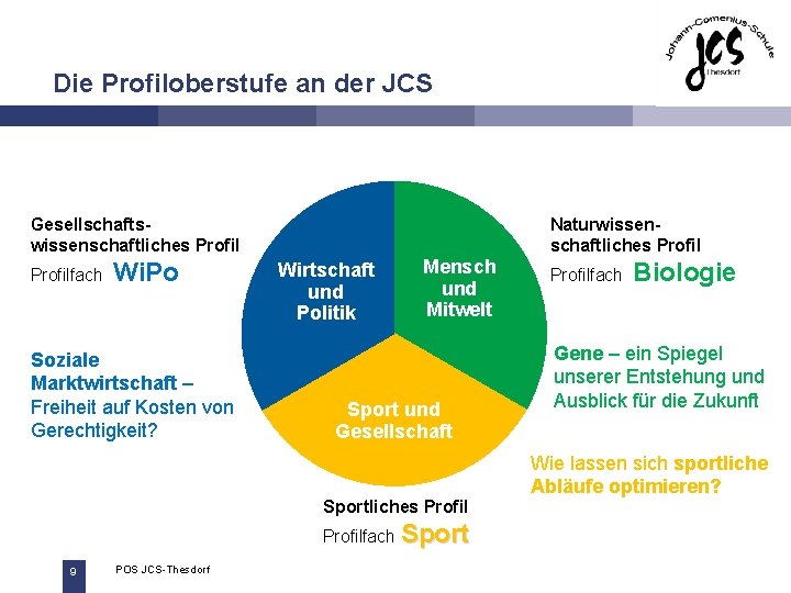 Die Profiloberstufe an der JCS Gesellschaftswissenschaftliches Profilfach Wi. Po Soziale Marktwirtschaft – Freiheit auf