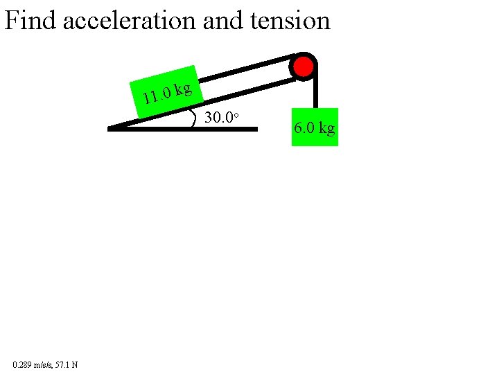 Find acceleration and tension g k 11. 0 0. 289 m/s/s, 57. 1 N