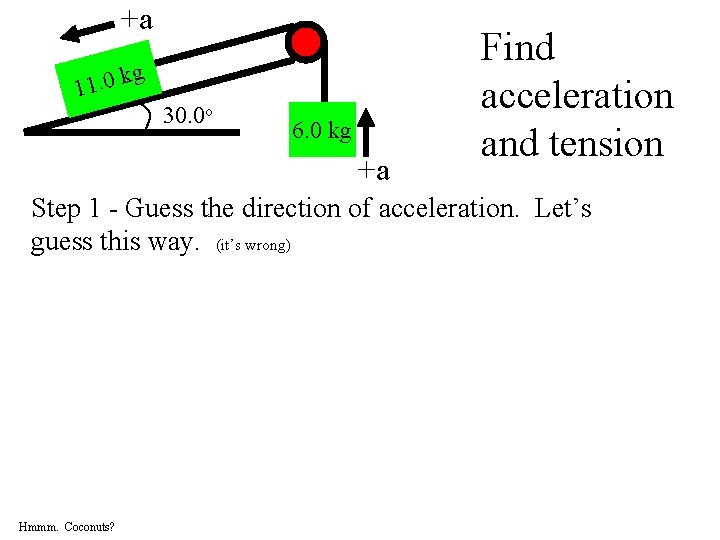 +a k 11. 0 g 30. 0 o 6. 0 kg +a Find acceleration