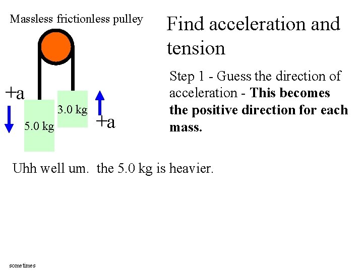 Massless frictionless pulley +a 5. 0 kg 3. 0 kg +a Find acceleration and