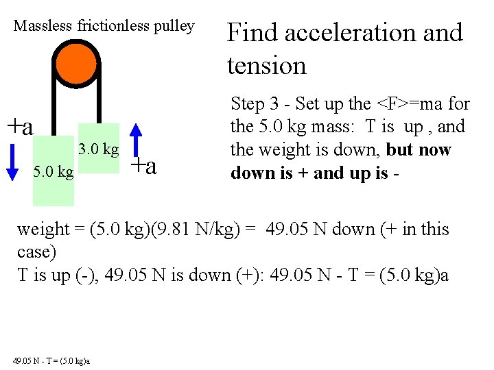 Massless frictionless pulley +a 3. 0 kg 5. 0 kg +a Find acceleration and