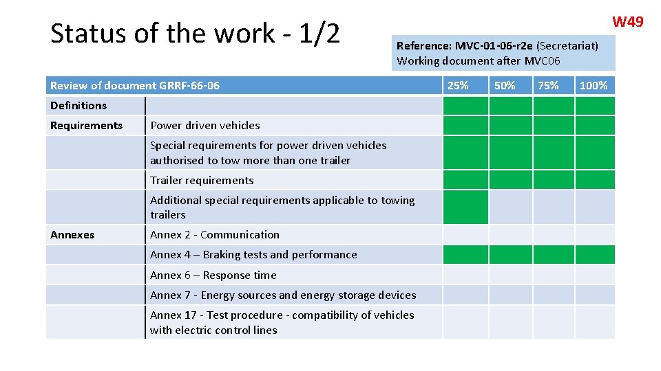 Status of the work - 1/2 W 49 Reference: MVC-01 -06 -r 2 e