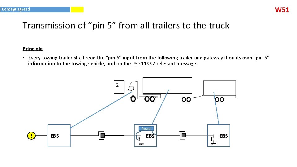 W 51 Concept agreed Transmission of “pin 5” from all trailers to the truck