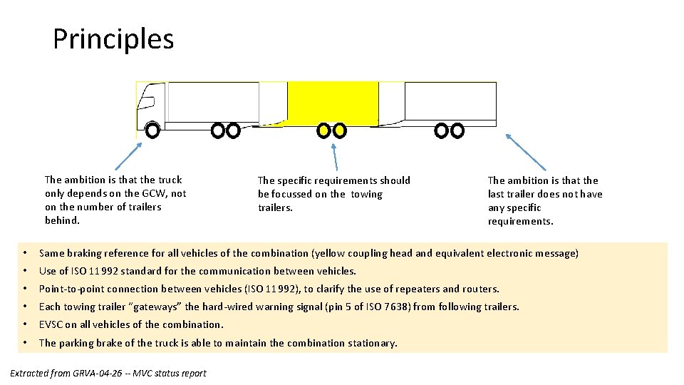 Principles The ambition is that the truck only depends on the GCW, not on