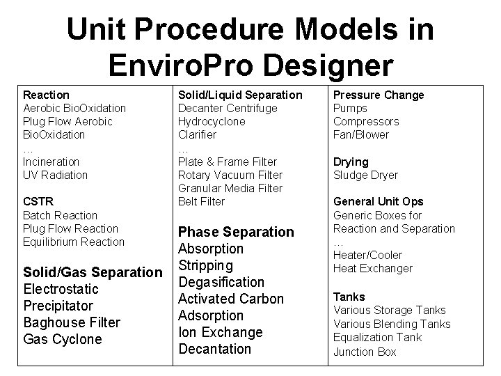 Unit Procedure Models in Enviro. Pro Designer Reaction Aerobic Bio. Oxidation Plug Flow Aerobic