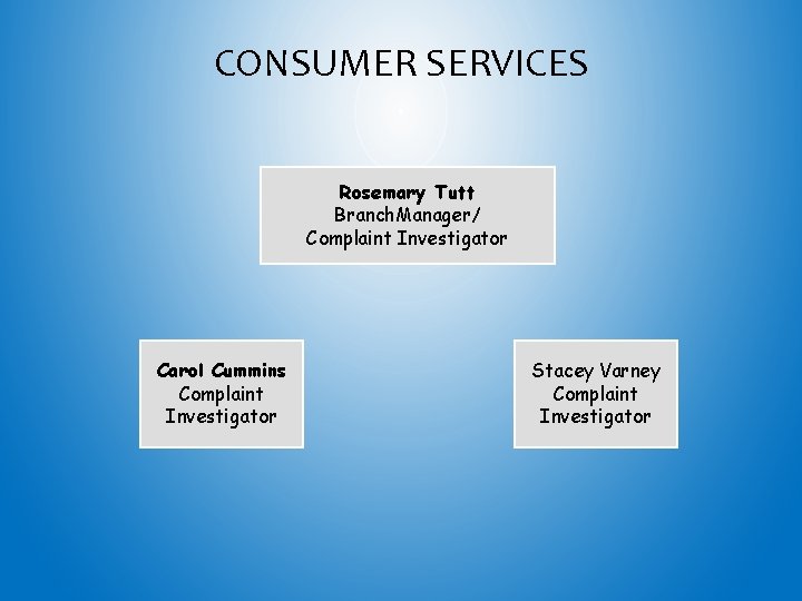 CONSUMER SERVICES Rosemary Tutt Branch. Manager/ Complaint Investigator Carol Cummins Complaint Investigator Stacey Varney