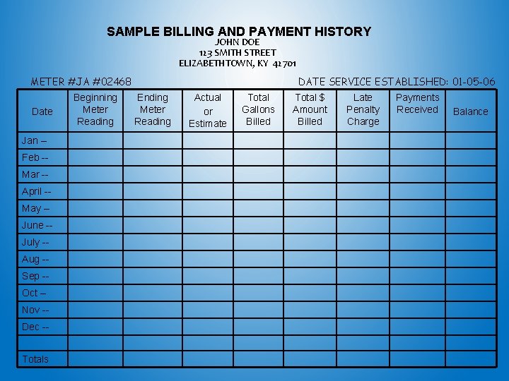 SAMPLE BILLING AND PAYMENT HISTORY JOHN DOE 123 SMITH STREET ELIZABETHTOWN, KY 42701 METER