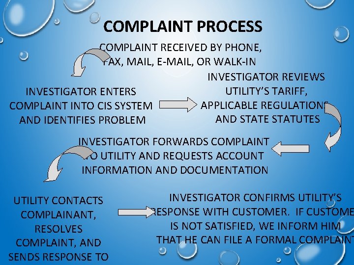 COMPLAINT PROCESS COMPLAINT RECEIVED BY PHONE, FAX, MAIL, E-MAIL, OR WALK-IN INVESTIGATOR REVIEWS UTILITY’S